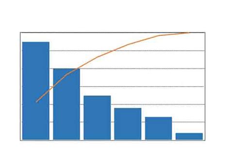 Ventajas Del Diagrama De Pareto Mini Hot Sex Picture