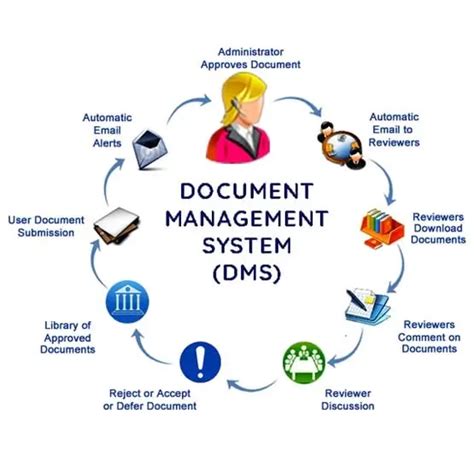 Document Control