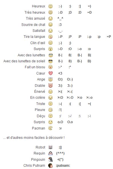 Les Nouveaux Smileys Facebook Signe De Ponctuation Ponctuation