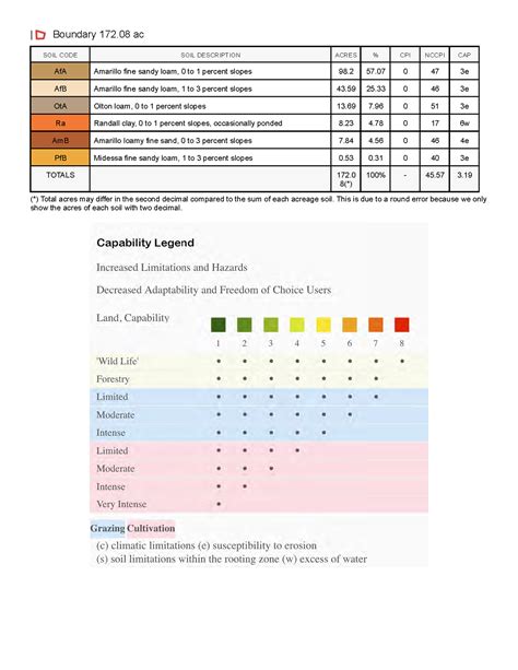 Southwest Sudan Farmland with Residence - Clift Land Brokers