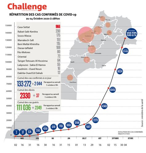 Volution Du Coronavirus Au Maroc Nouveaux Cas Au Total