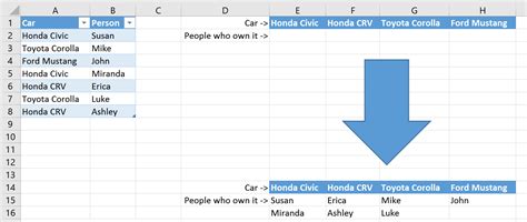 Create Unique Values List Excel Printable Forms Free Online