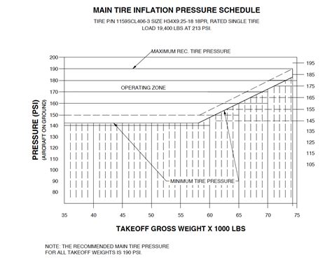 Aircraft Tires