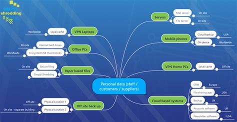 Gdpr Data Mapping Examples | Hot Sex Picture