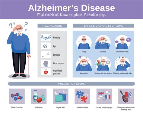 Alzheimer Flat Infographics 4450452 Vector Art At Vecteezy