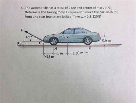 Solved The Automobile Has A Mass Of Mg And Center Of Chegg