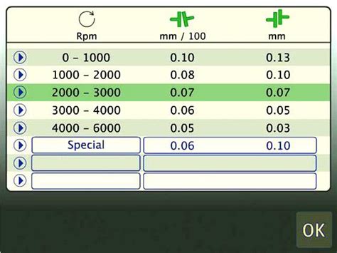 Gearbox Alignment Tolerances