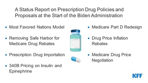 A Status Report On Prescription Drug Policies And Proposals At The