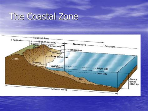 Coastal Zones Ppt Download