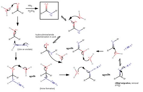 What Is Going On With The Alkyl Migration Step In The Schmidt Reaction