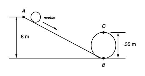 The Diagram Above Shows A Marble Rolling Down An Incline The Bottom