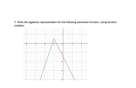 Solved 7. Write the algebraic representation for the | Chegg.com