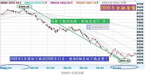 狼來了？股災歷史給我們的風險意識 雲論 Ettoday新聞雲