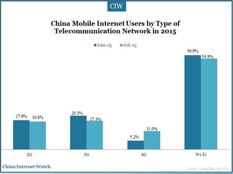 China Mobile Internet Trend 2015 China Internet Watch