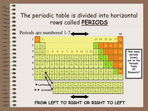 Columns And Rows On Periodic Table at Miranda Morris blog