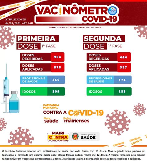 Mais De 500 Idosos Já Receberam A 1ª Dose Da Vacina Contra Covid 19 Em