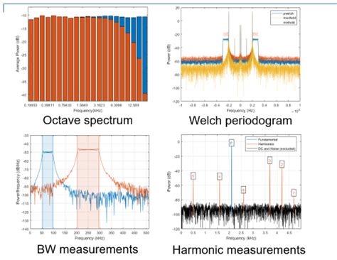 Deep Learning For Signal Processing Applications Artificial