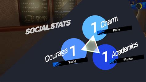 Persona Reload How To Raise Each Social Stat Gameluster