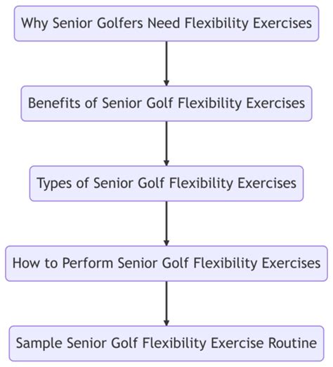 Senior Golf Flexibility Exercises: Get More Power and Distance Today