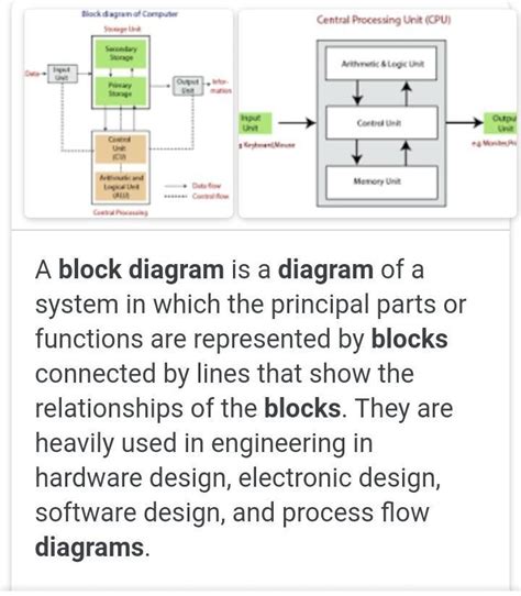 Block Diagram Of Computer