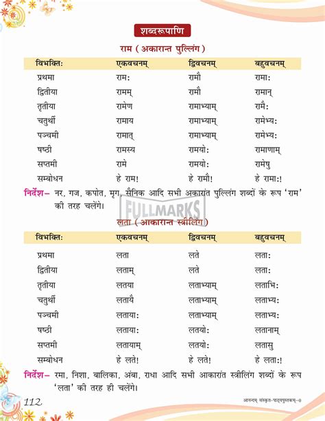 Anandam Sanskrit Pathyapustak Class Full Marks Pvt Ltd