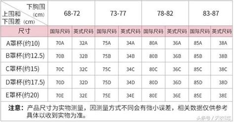 學會正確的測量，是你買對內衣最關鍵的一步！ 每日頭條