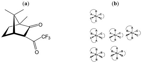 Ijms Free Full Text Vcd Studies On Chiral Characters Of Metal