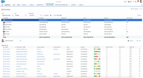 What Is Account-Based Selling? | Capterra