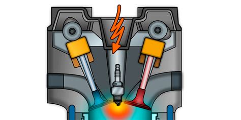 Sistema de ignição qual a sua função e como funciona