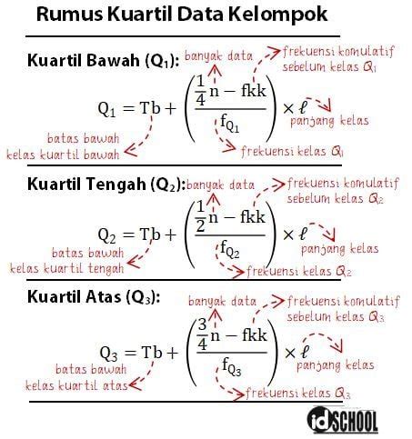 Cara Menghitung Kuartil Data Tunggal – iFaWorldCup.com