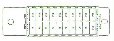 Unveiling The Mystery A Visual Guide To The E Fuse Box Diagram