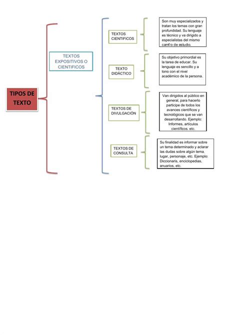 PDF CUADRO SINOPTICO TIPOS DE TEXTO Docx DOKUMEN TIPS