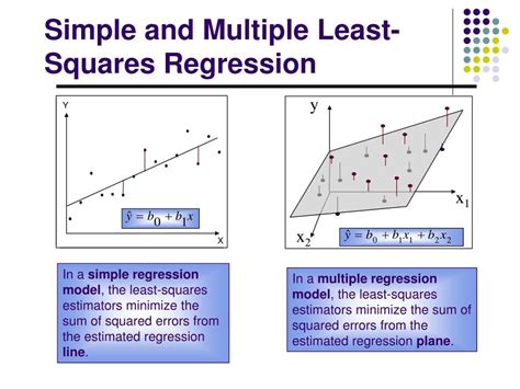 Ppt Regression Analysis And Multiple Regression Powerpoint