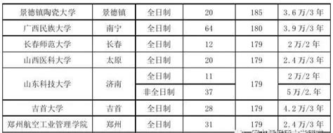 图书情报硕士mlis深度解析 专业概况、就业前景、院校信息、考研难度、备考建议 知乎