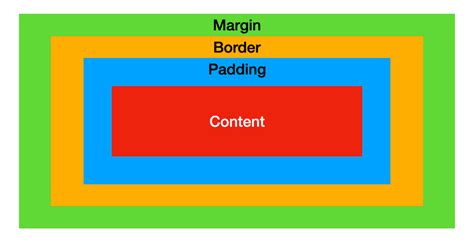 Box Model Css Ranong