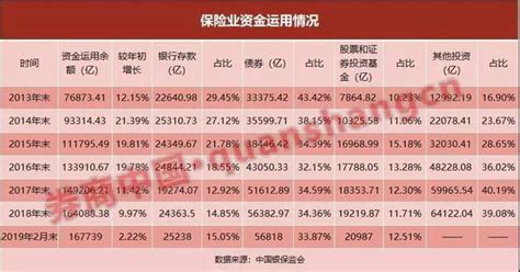 险资入市资金再超2万亿，2个月市值飙升近1800亿 每经网