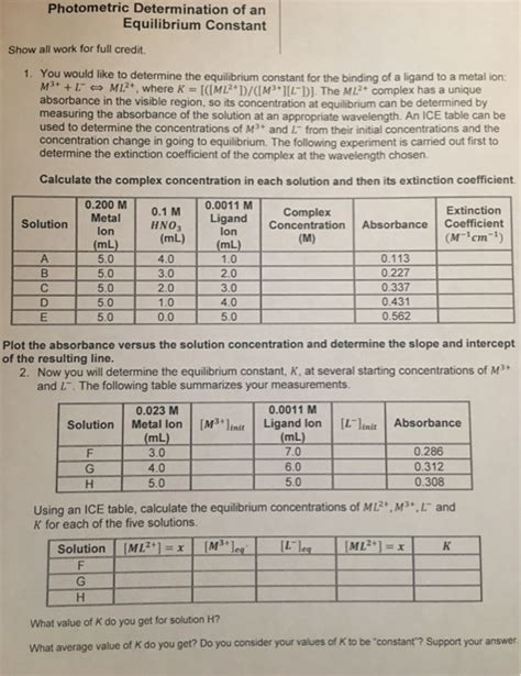 Photometric Determination Of An Equilibrium Constant Chegg