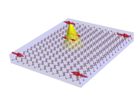 Spintronics Research How Csu Scientists Are Advancing Data Processing