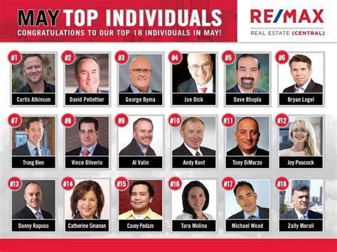 Congratulations To Mays Top Agents At Re Max Real Estate Central