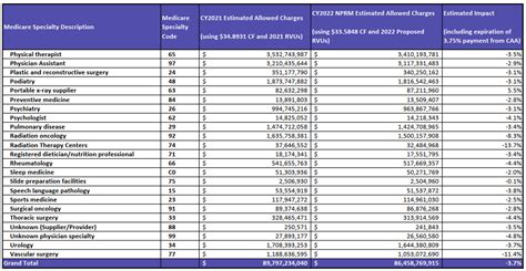 Florida Medicaid Physician Fee Schedule Etty Kaitlynn