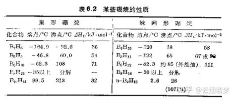 元素化学（格林伍德）笔记 第六章 硼 知乎