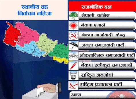 स्थानीय तहमा कुन प्रदेशका कुन दलका कति निर्वाचित Mardi News Mardi News