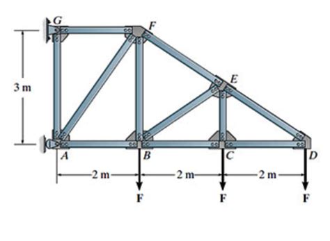 Solved Consider The Truss Shown In Figure 1 Suppose That Chegg