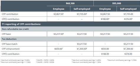 The Canada Pension Plan Cpp What’s New For 2024 Kluge Wealth Advisory Group