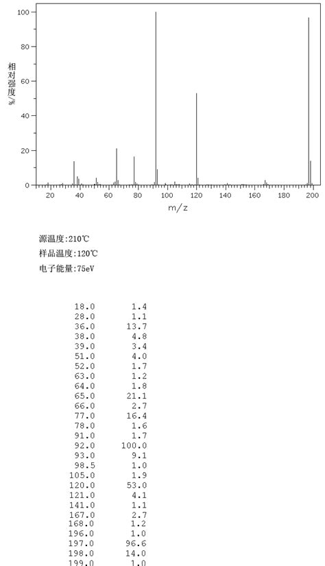 4 Aminoazobenzene Hydrochloride3457 98 5 1h Nmr Spectrum