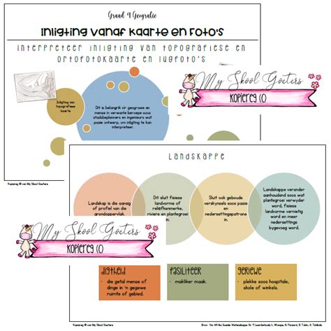 Graad 9 Geografie Kwartaal 1 Opsommings • Teacha