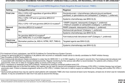 Nccn Guidelines® Insights Breast Cancer Version 42023 In Journal Of The National