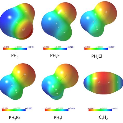 Electrostatic Potential Diagram Of Each Monomer In The C 2 H 2 PH 2