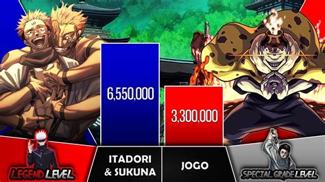 ITADORI SUKUNA VS JOGO Power Levels I Jujutsu Kaisen Power Scale