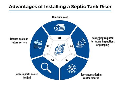 Pros And Cons Of Septic Tank Risers Express Septic Drains